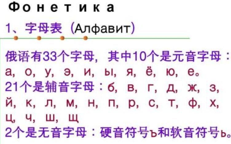 俄语语法体系