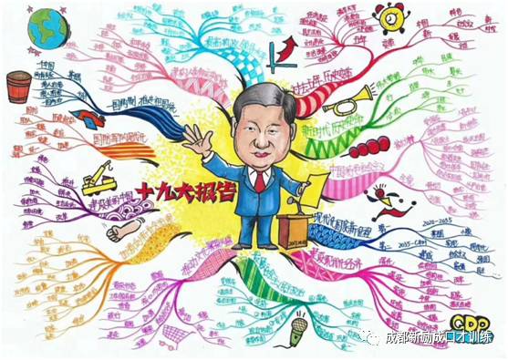 心智导图教学现场