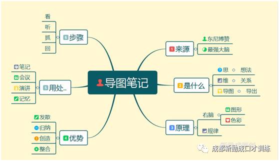 导图应用实例
