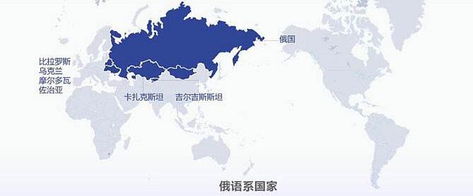 俄语等级考试培训