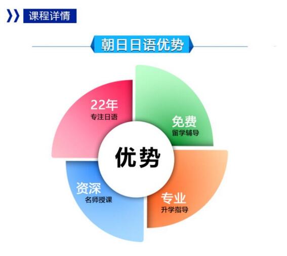 南京日语王牌全能会话周末班