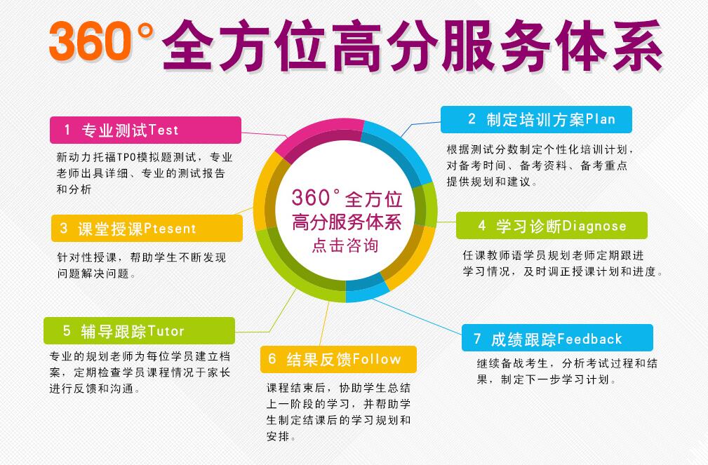 雅思模拟考试