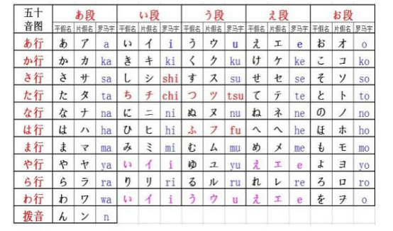 五十音图发音对照