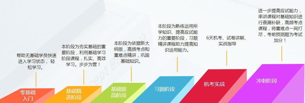 CPA教学现场