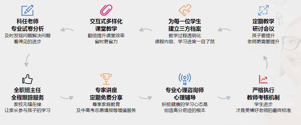 分阶教学场景