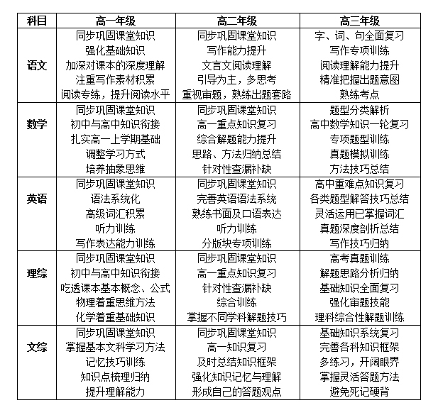 2018年秋季高中辅导课程安排