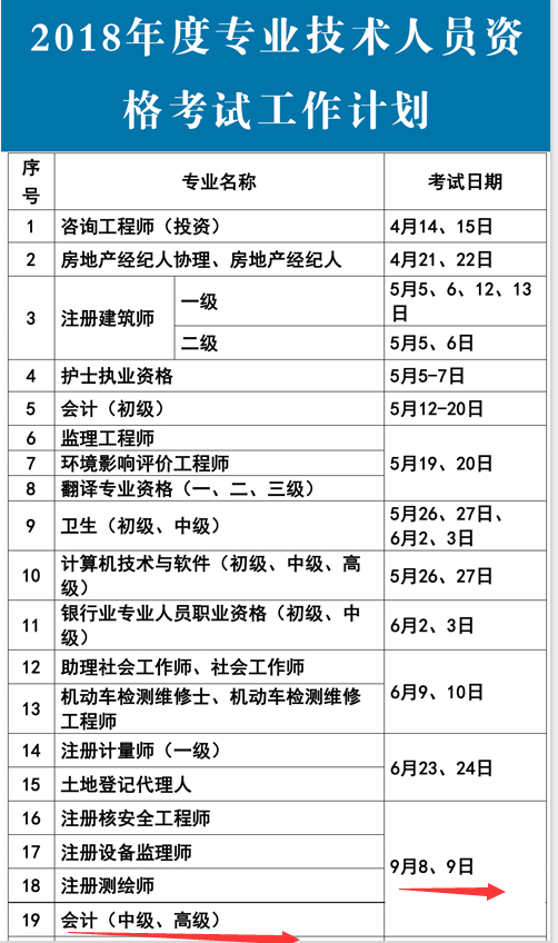 会计职称考试流程