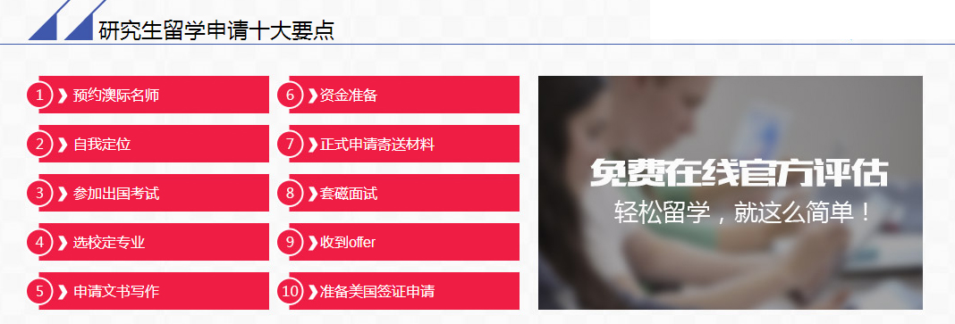 美国研究生申请要点