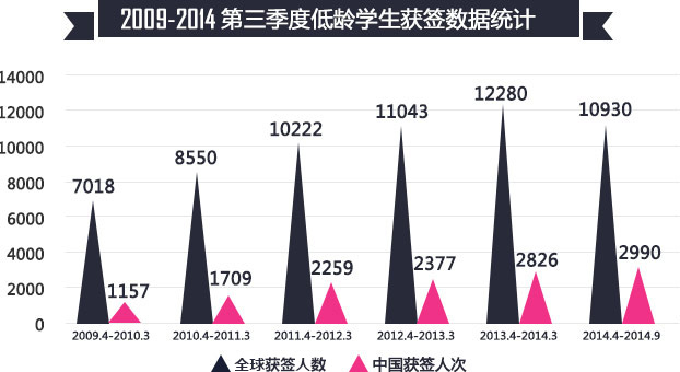 英国校园环境