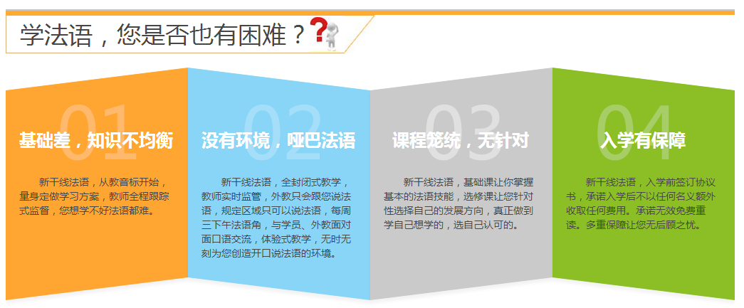 商务法语实训