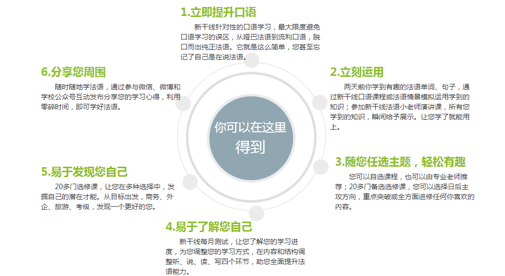 生活法语实践
