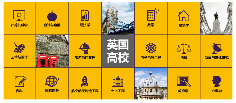 英国学位类型图解