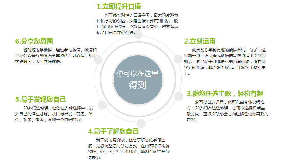 俄语学习成果