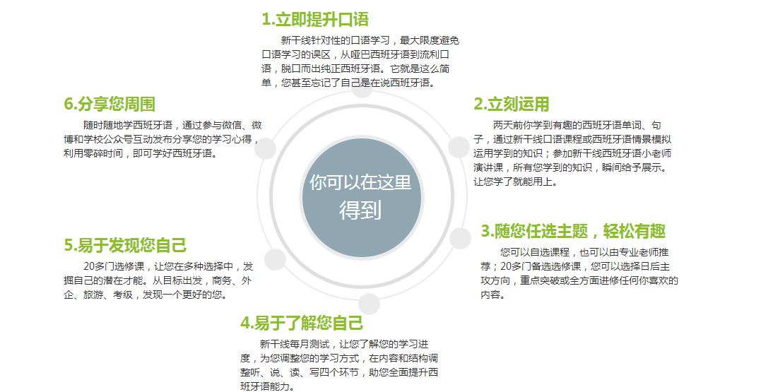 西班牙语课堂实景