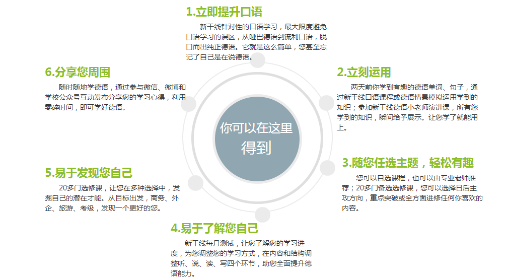 德语学习资料