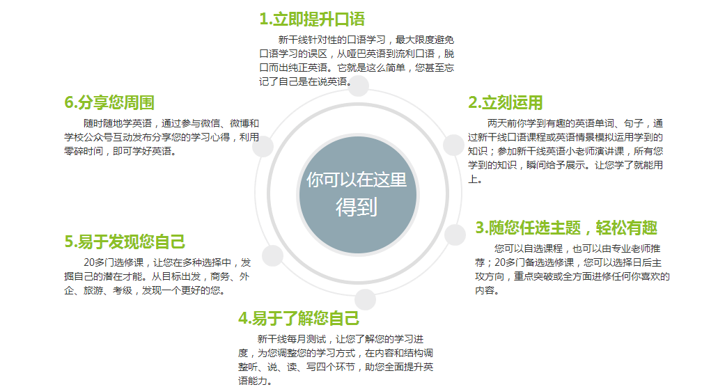 英语学习资料展示