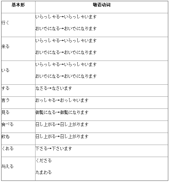 敬语转换示意图