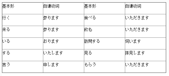 敬语错误案例