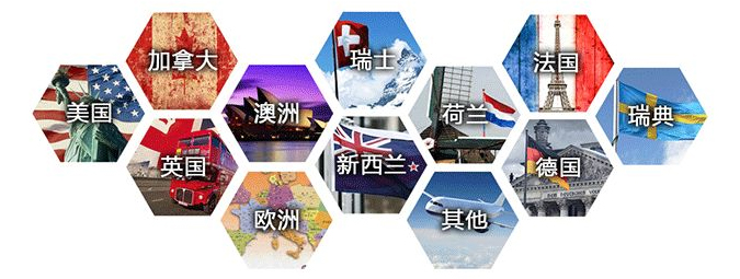 欧洲四国留学对比