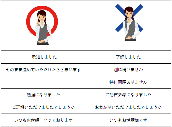 日语邮件称谓对比示例