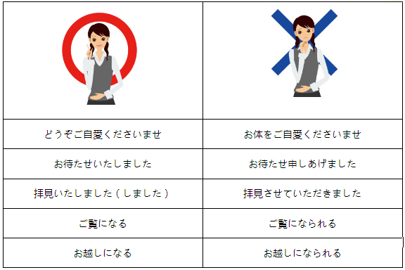 日语敬语结构解析