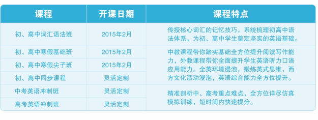 英思力教学环境