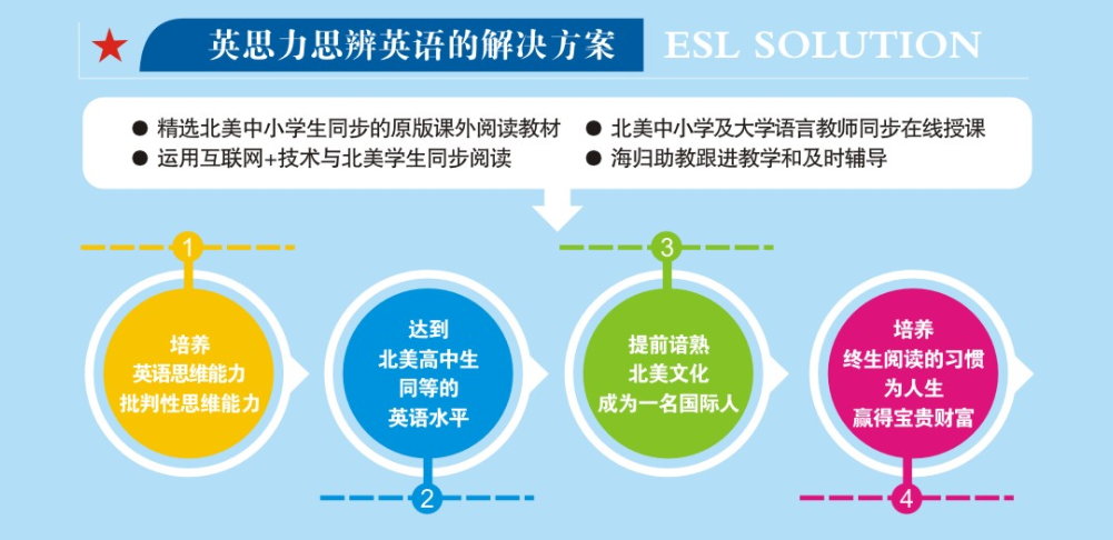 英思力思辨英语