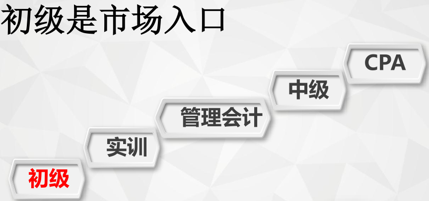 会计职称课程体系
