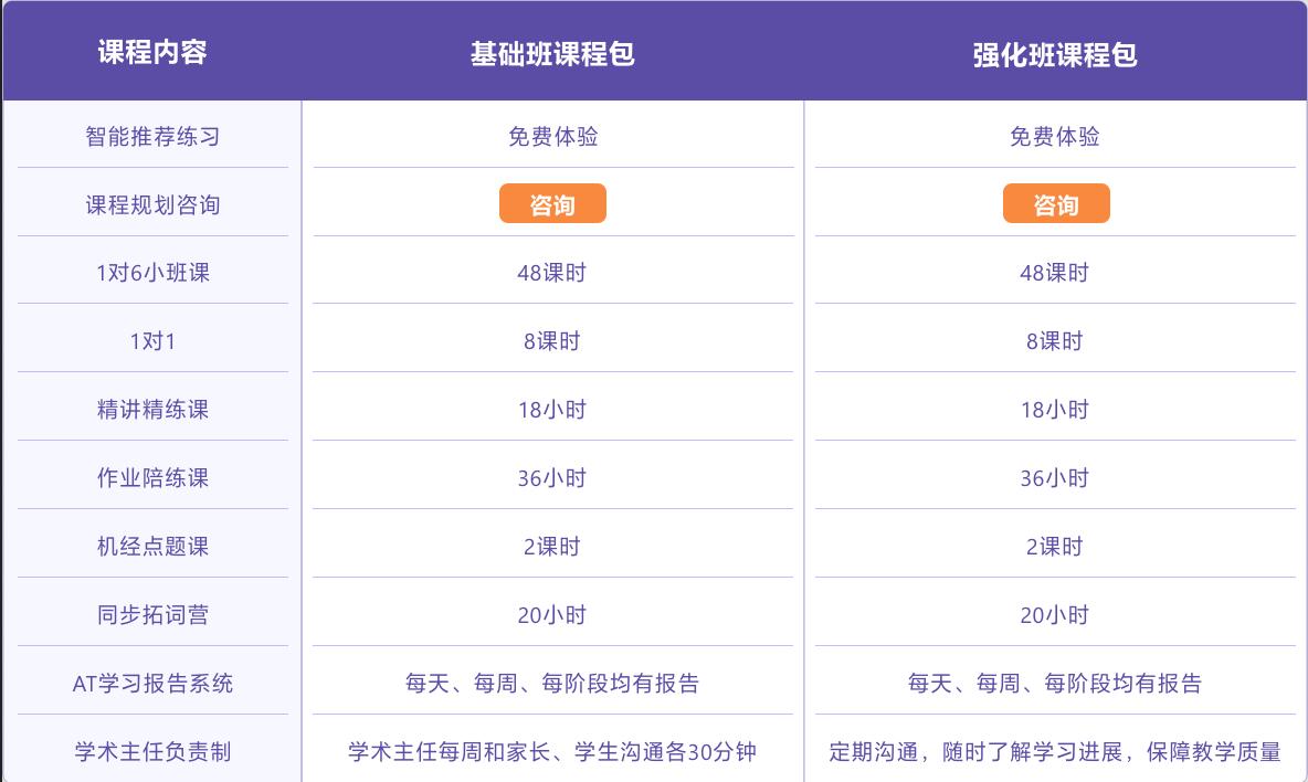 雅思课程教学场景