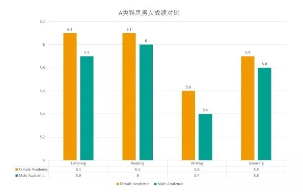 全球雅思分数报告中国考生均分可怜