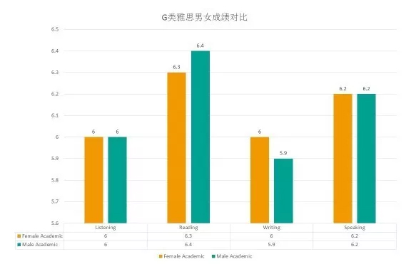 全球雅思分数报告中国考生均分可怜