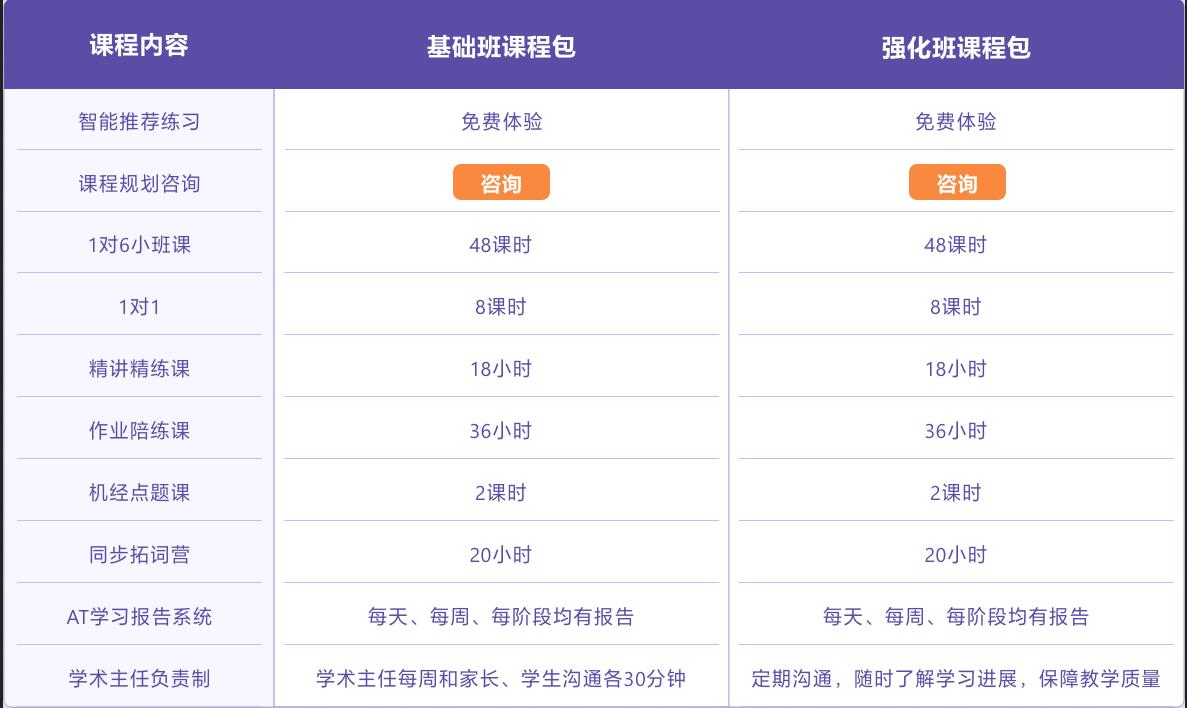 托福课程结构图解