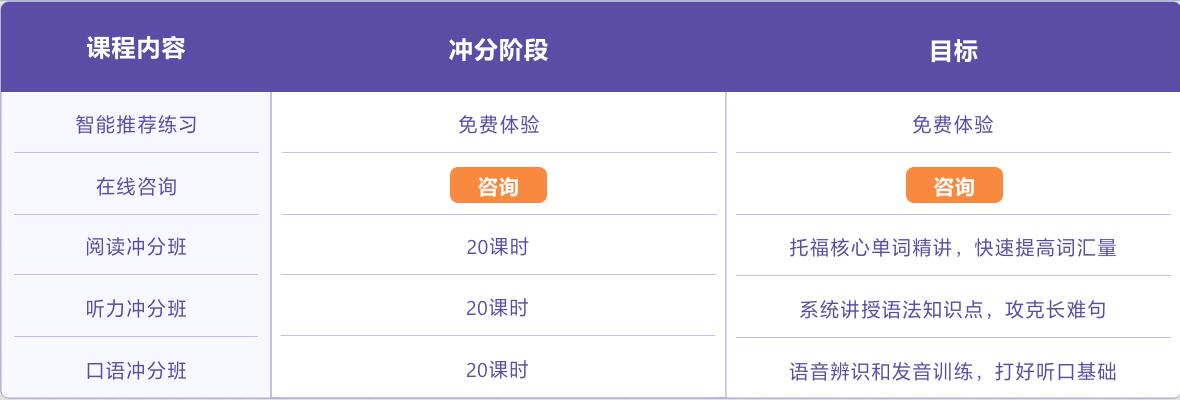 雅思在线课堂