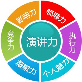 沟通场景模拟