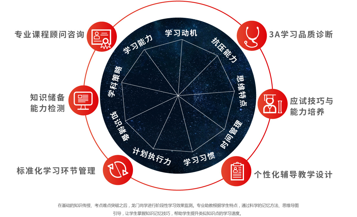 小学语文1对1课程