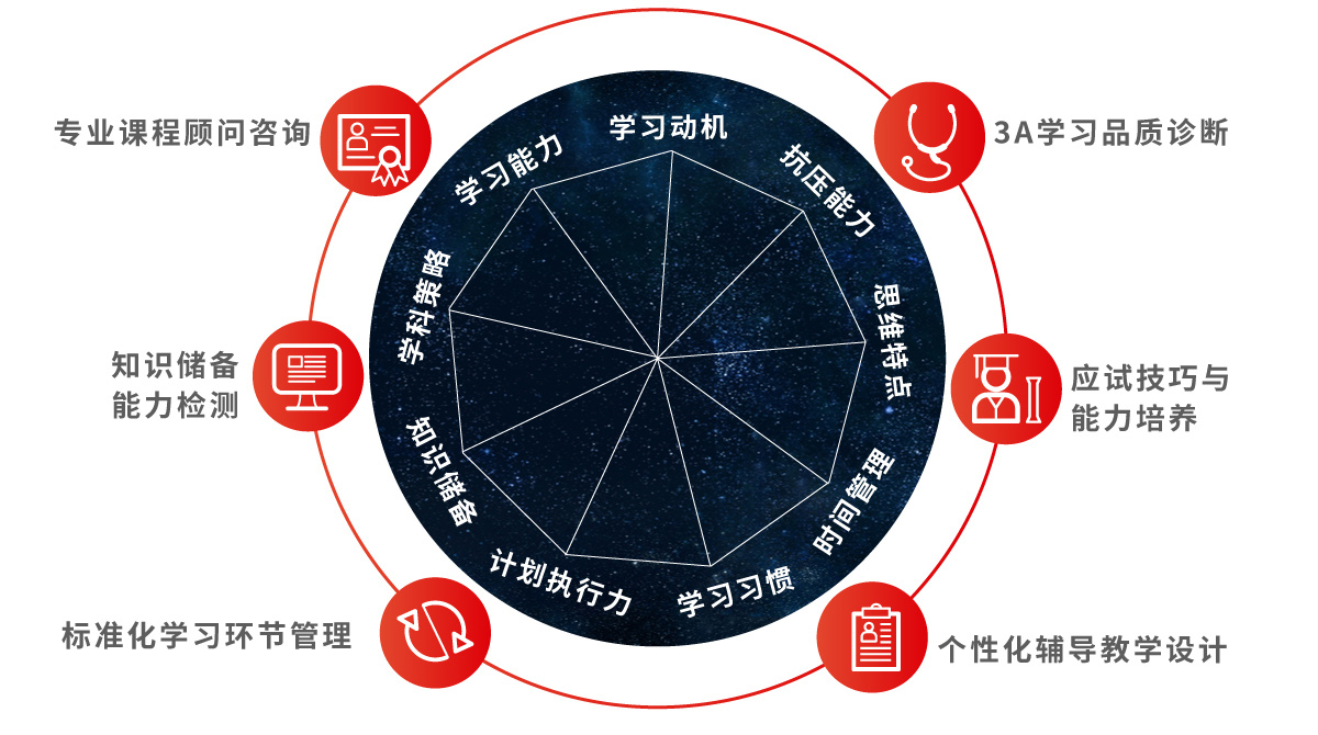 数学双师课堂实景