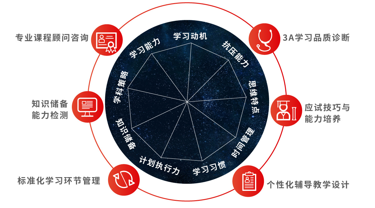小班教学场景