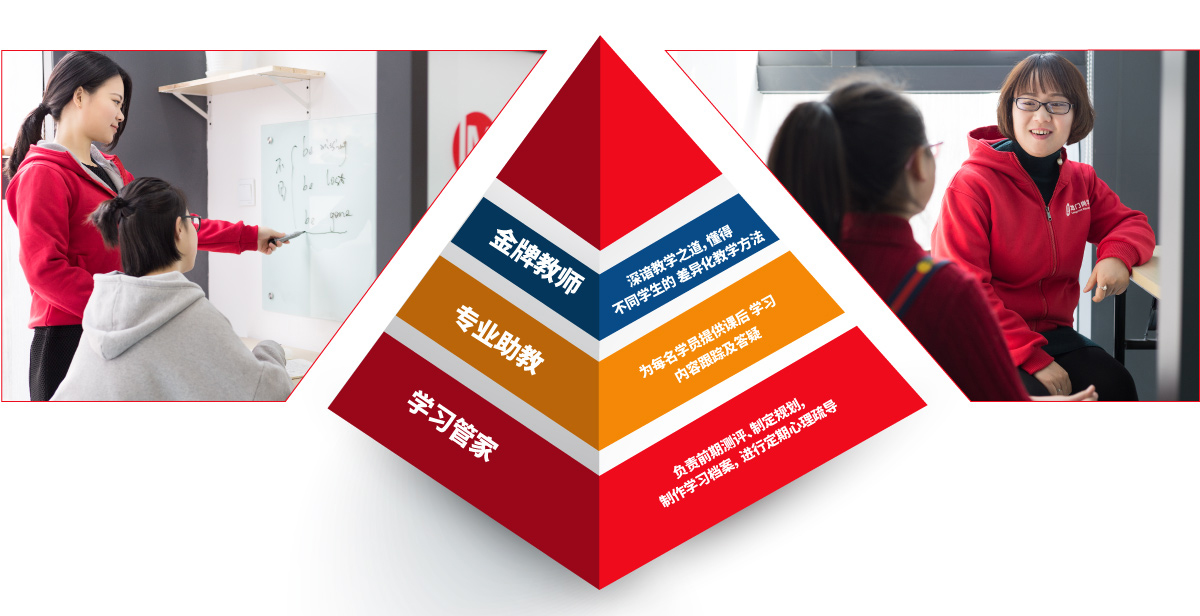 小组互动教学场景