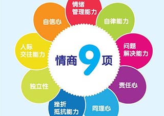 儿童情商培养系统化解决方案
