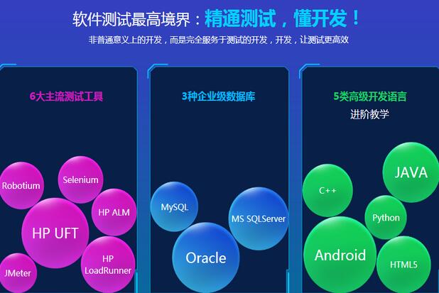 测试技术图谱