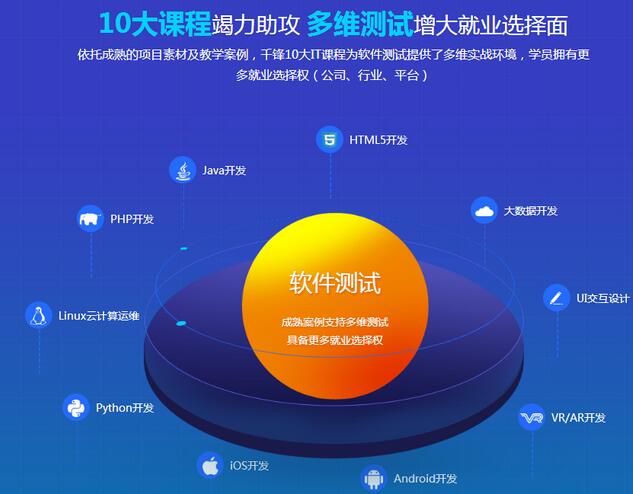 测试工程师技能图谱