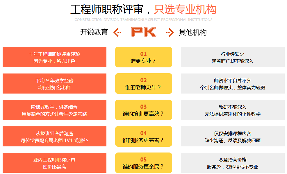 结业证书展示