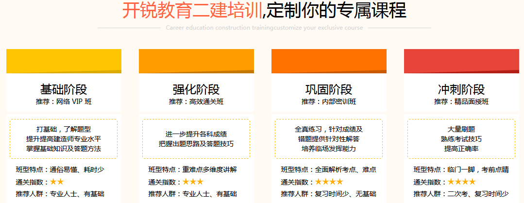建造师考试统计