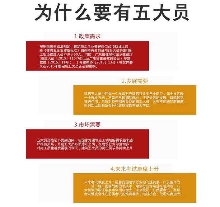 施工现场管理实训