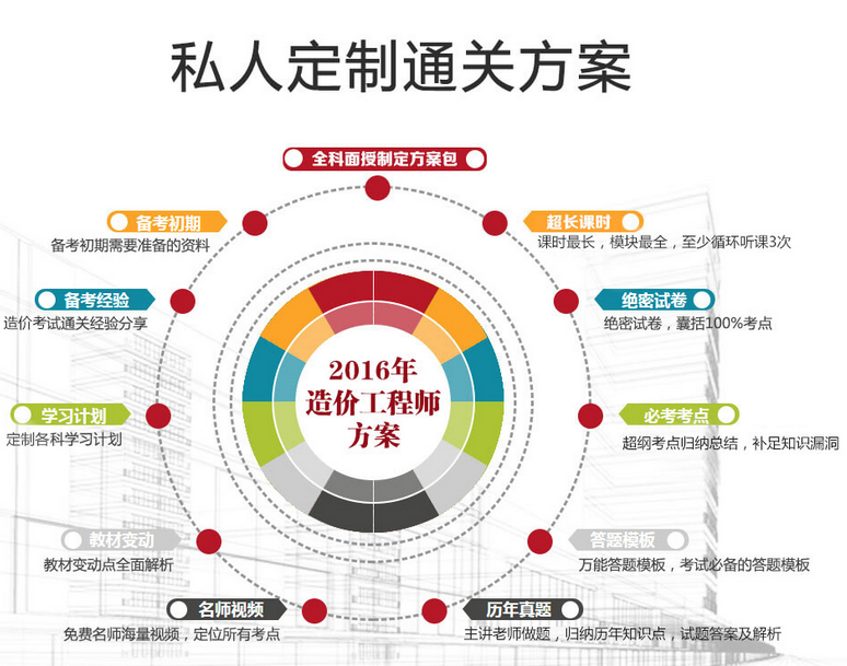 学员成果展示