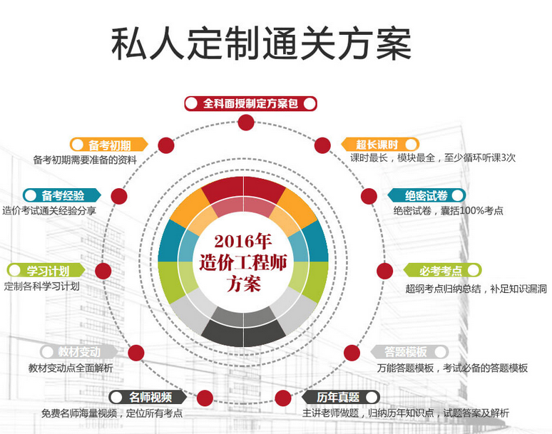 造价工程师培训课程