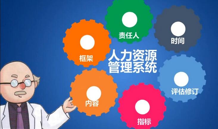 智能化人力资源管理系统