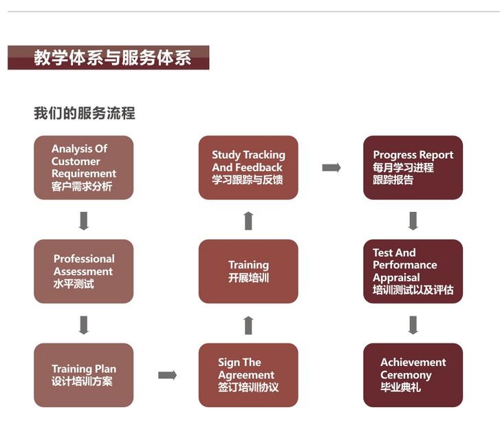 企业英语