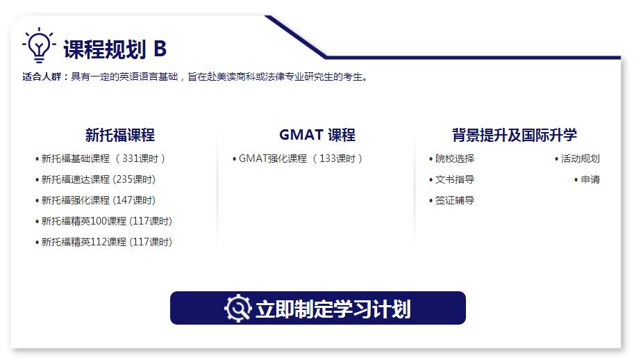 语言培训课程体系