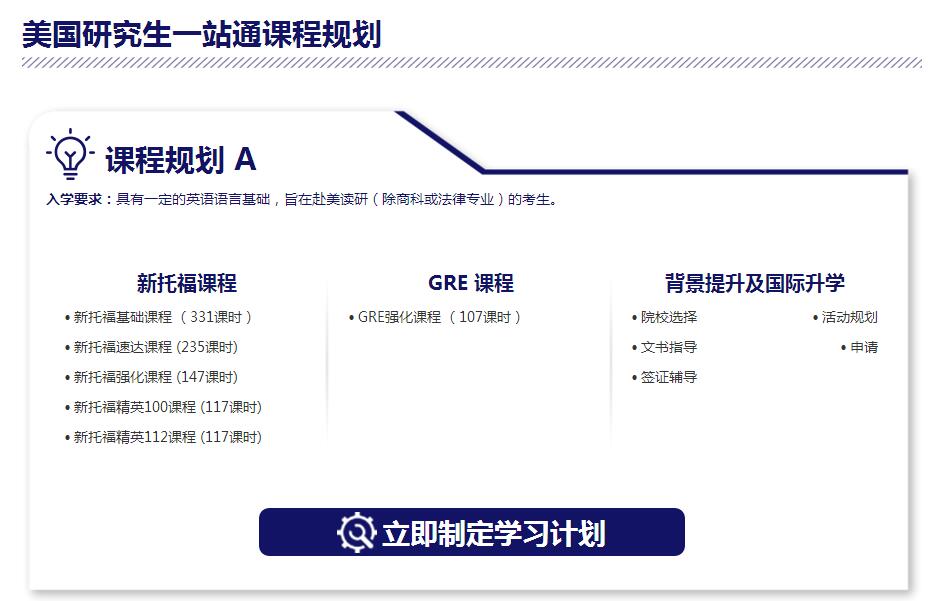 留学申请流程